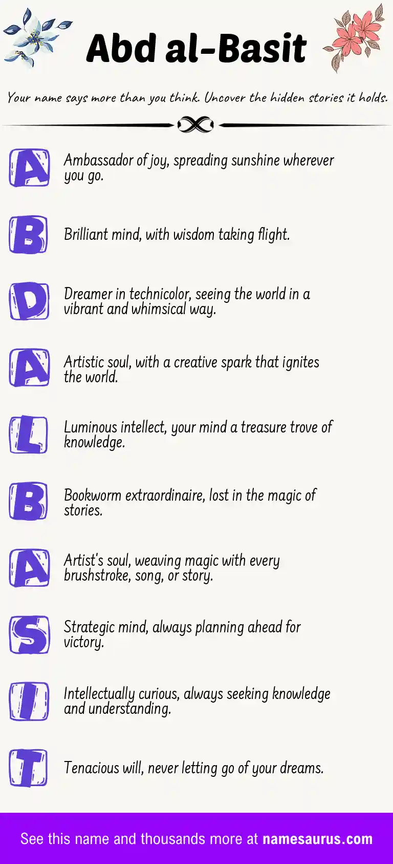 Acrostic poem about Abd al-Basit.